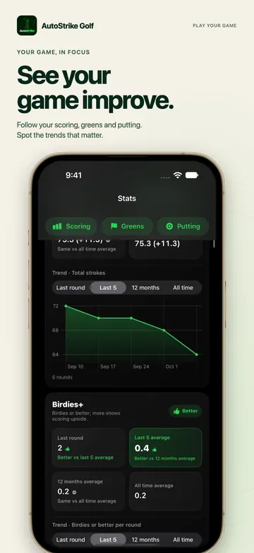 See your game improve with scoring, greens and putting trends.