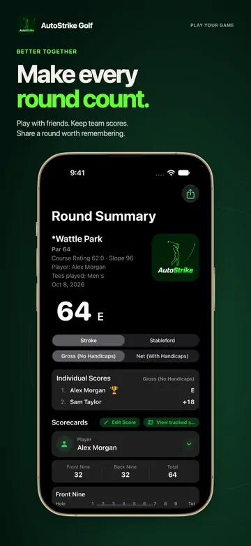 Play with friends and share your round summary.